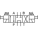 4/3-Wege-Magnetventil mit Umlaufstellung (i)