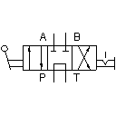4/3-Wege-Handhebelventil mit Umlaufstellung (i)