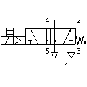 5/2-Wege-Magnetventil