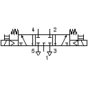 5/3-Wege-Magnetventil, in Mittelstellung gesperrt