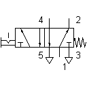 5/2-Wegeventil mit Wahlschalter