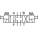 4/3-way solenoid valve with shutoff position (i)